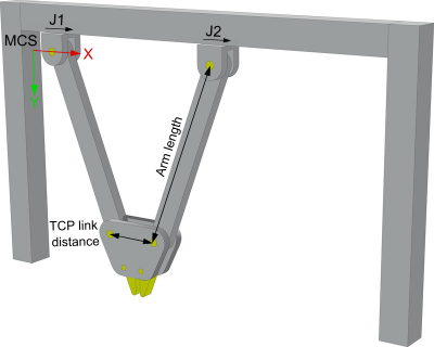 2D-Scissor Kinematics Type 1 (P_2X) 1: