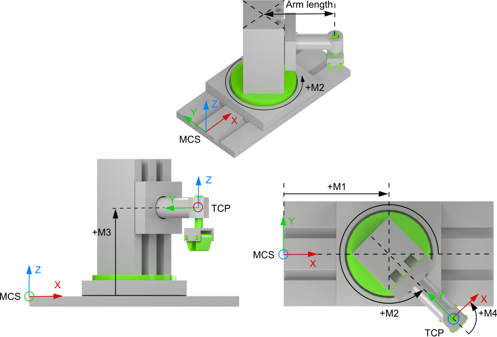 4D-Kinematics Type 6 (S_XCZC) 1: