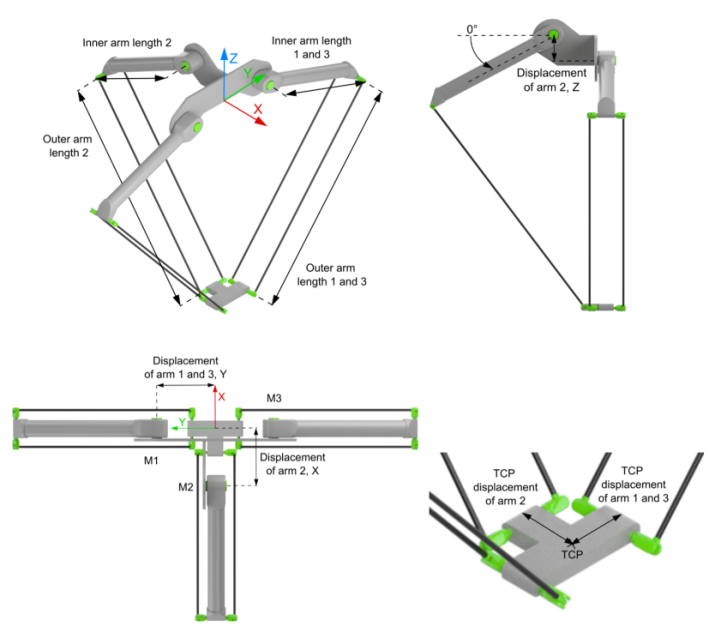 3D-Delta T Type 3 (P_3C3) 1: