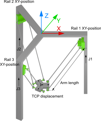 3D-Tripod Type 1 (P_3Z) 1: