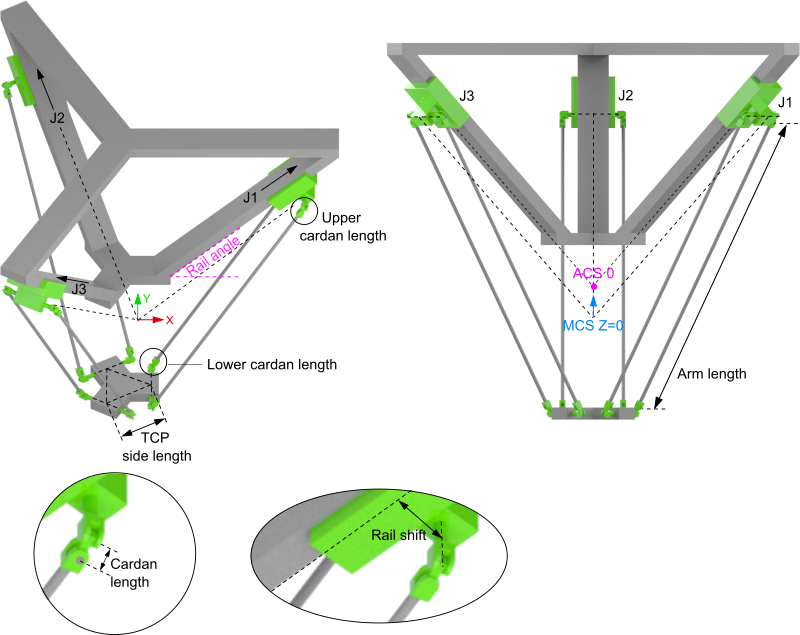 3D-Tripod Type 2 (P_3L) 1: