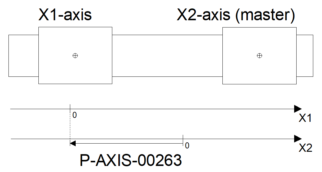 Examples 3: