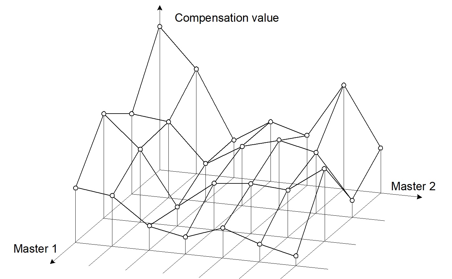 Plane compensation 2: