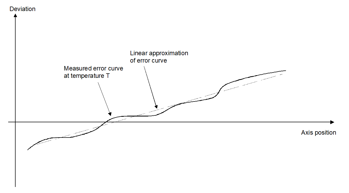Overview 1: