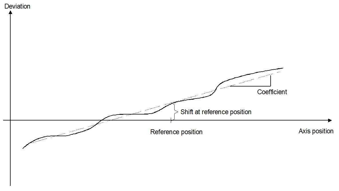 Overview 2: