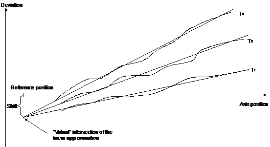 Parameterisation 1: