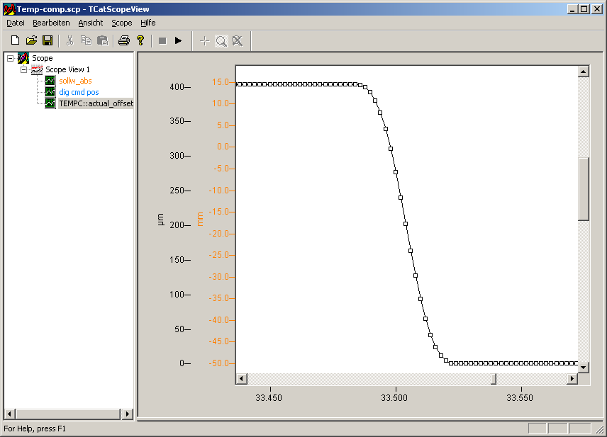 Parameterisation 3: