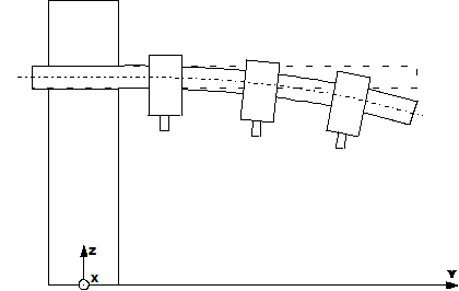 Cross compensation 1: