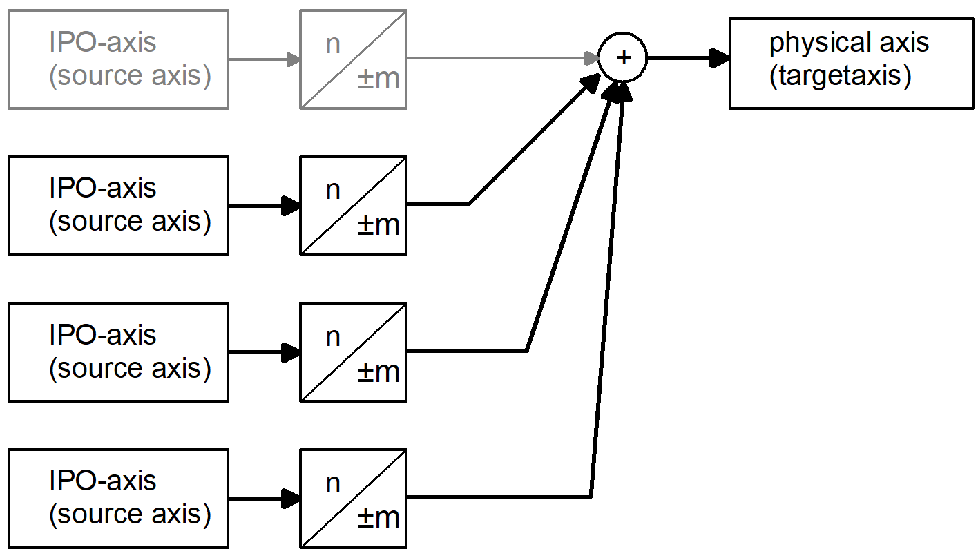 Beckhoff Information System English