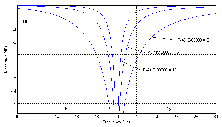 Axis filter parameter 1: