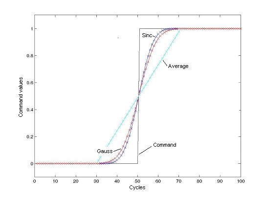 HSC filters 1: