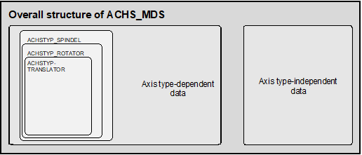 Axis type (P-AXIS-00018) 2: