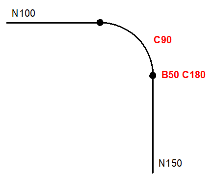 Interpolation of tracked axes in inserted TRC blocks (P-AXIS-00427) 3: