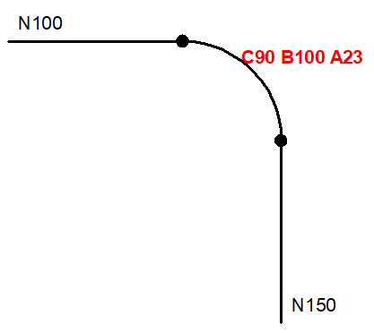 Interpolation of tracked axes in inserted TRC blocks (P-AXIS-00427) 4: