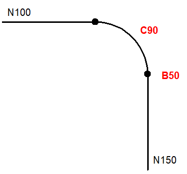 Interpolation of tracked axes in inserted TRC blocks (P-AXIS-00427) 6: