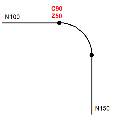 Interpolation of tracked axes in inserted TRC blocks (P-AXIS-00427) 7: