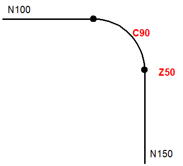 Interpolation of tracked axes in inserted TRC blocks (P-AXIS-00427) 8: