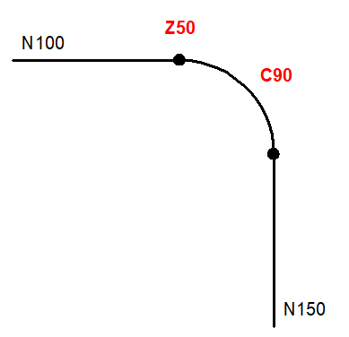 Interpolation of tracked axes in inserted TRC blocks (P-AXIS-00427) 9: