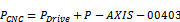 Offset between drive position and CNC position for absolute encoders (P-AXIS-00403) 1: