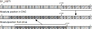 Calculation mode for actual position (P-AXIS-00318) 1: