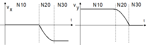 Weighting of jerk at block transition (P-AXIS-00154) 2: