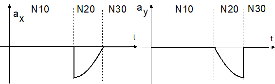 Weighting of jerk at block transition (P-AXIS-00154) 3: