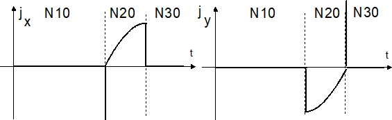 Weighting of jerk at block transition (P-AXIS-00154) 4: