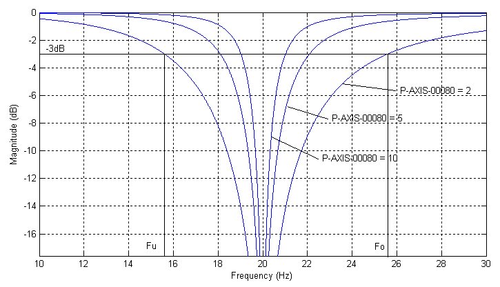 Filter - bandwidth (P-AXIS-00080) 1: