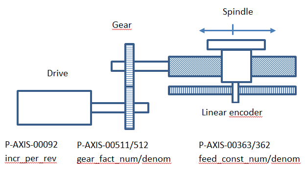 Settings of position scaling 2: