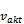 Type 2: Linear Method 6: