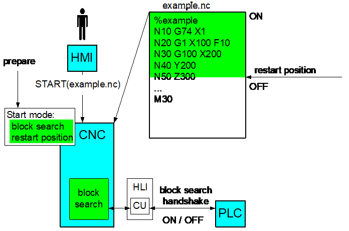Overview 1: