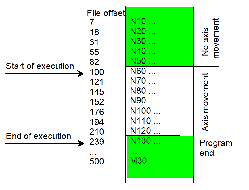 Type 1: Continuation position defined by file offset 1:
