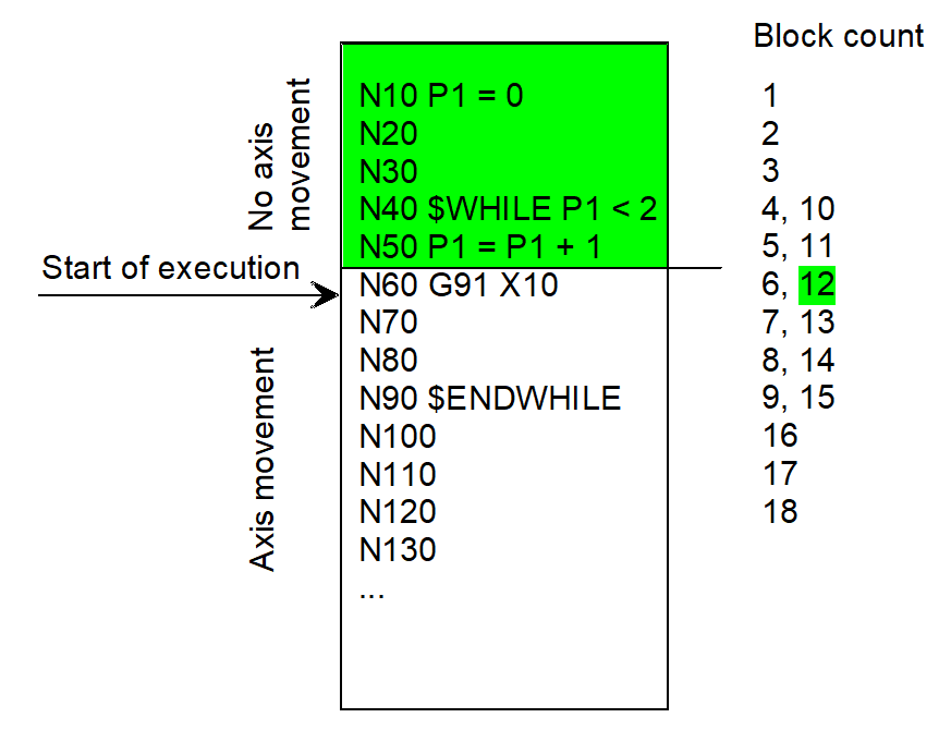Type 3: Continuation position defined by block counter 1: