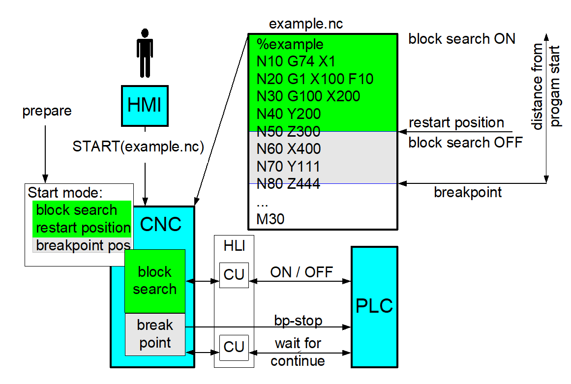 All types: Block search with additional breakpoint 1:
