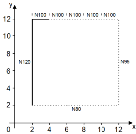 Specify block number and pass counter 4: