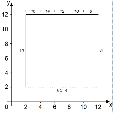 Specify block counter 3: