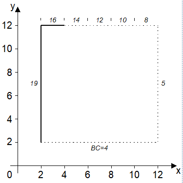 Specify block counter 4: