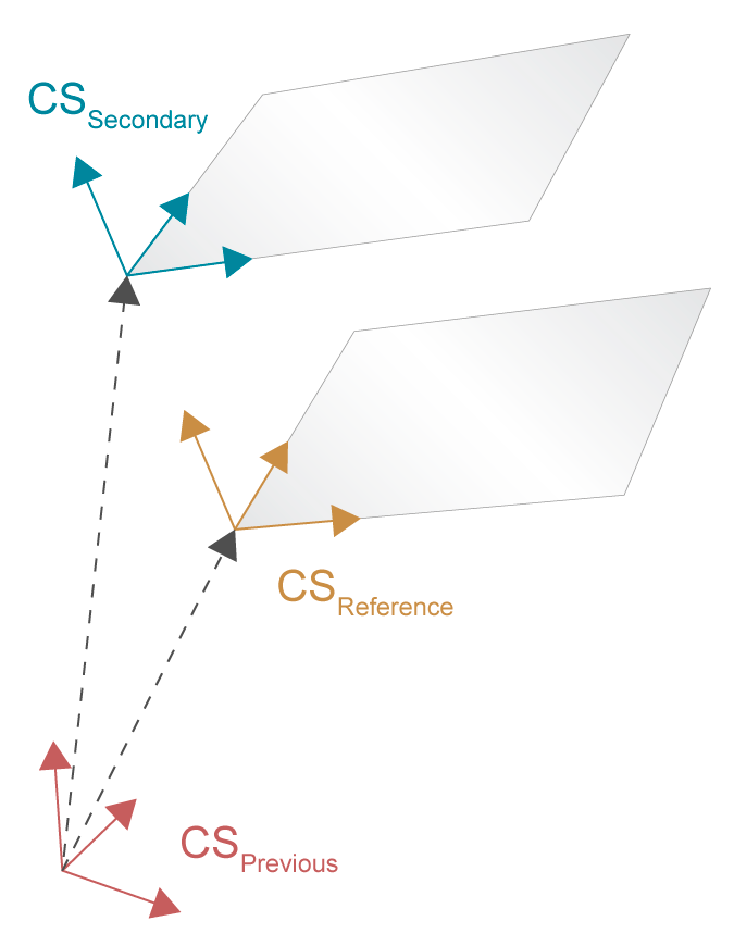 Selection of reference coordinate system (P-CHAN-00396) 1: