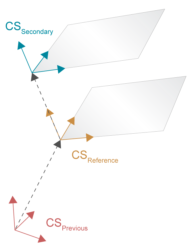 Selection of reference coordinate system (P-CHAN-00396) 2: