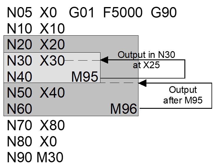Synchronisation types MET_SVS, MEP_SVS 3: