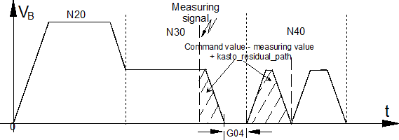 Suppress motion path check (P-CHAN-00227) 1: