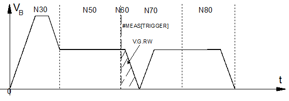 Programmed measurement signal (P-CHAN-00257) 1: