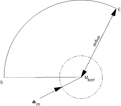 Settings for circle centre point correction and radius compensation 1: