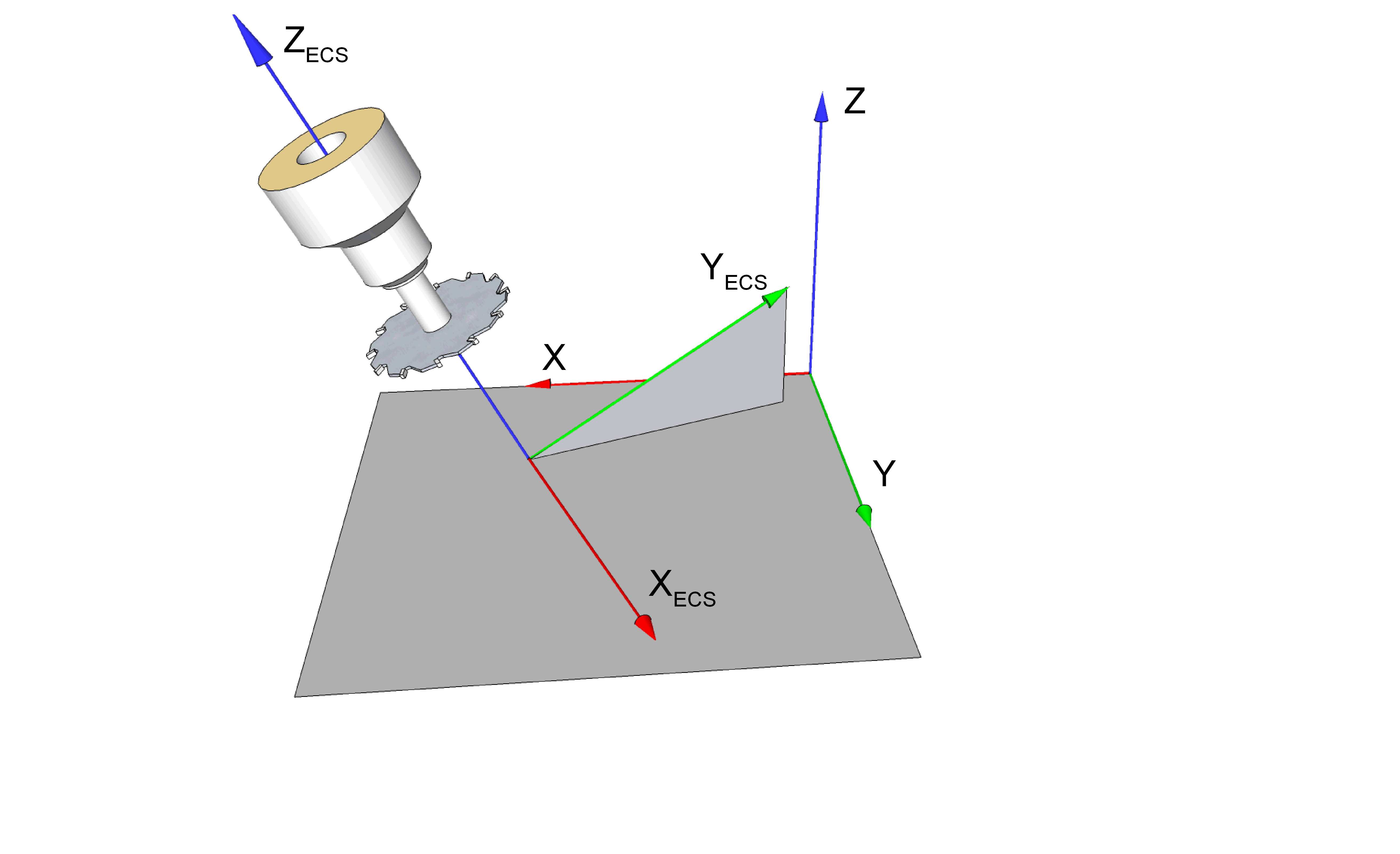 Examples 1: