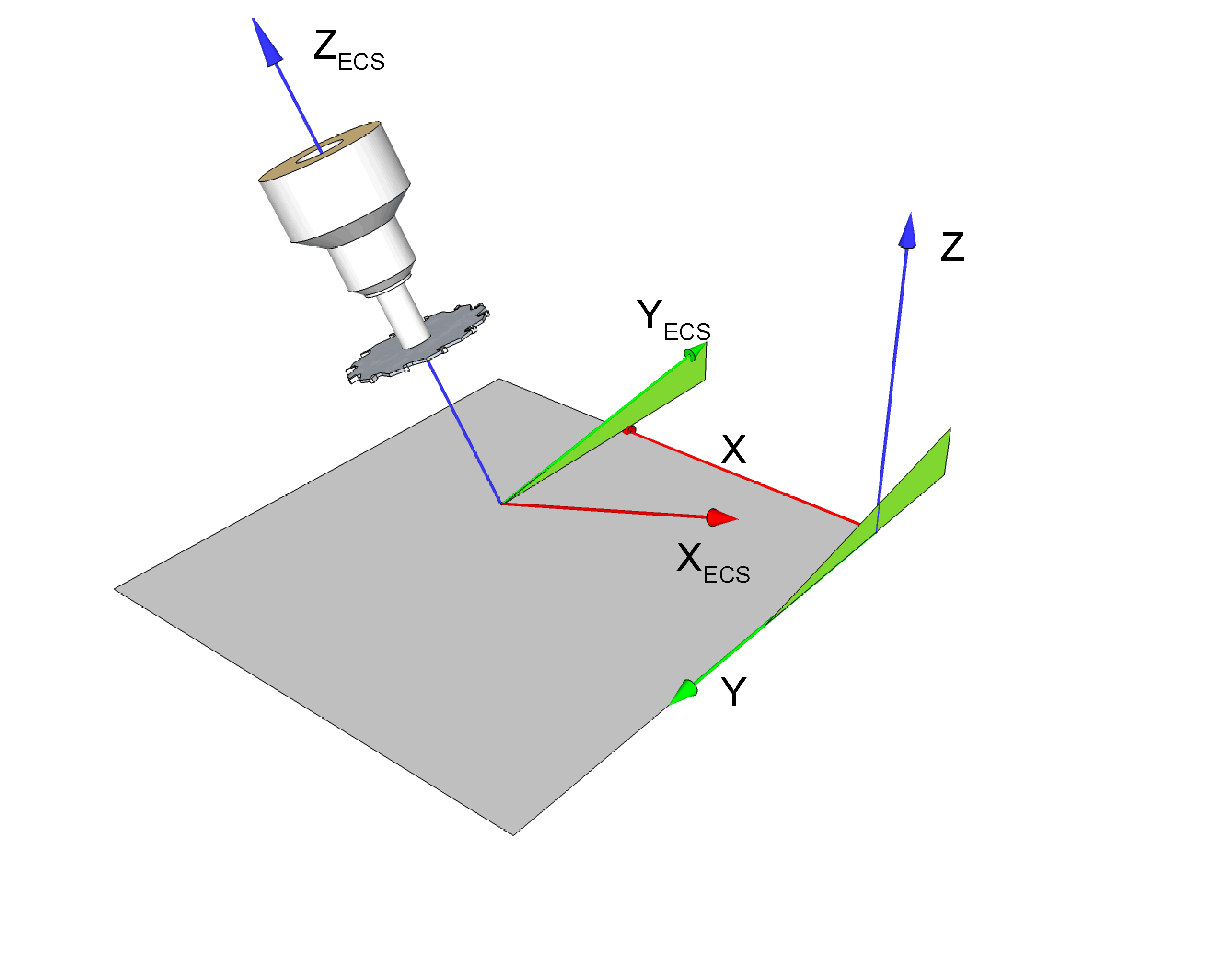 Examples 2: