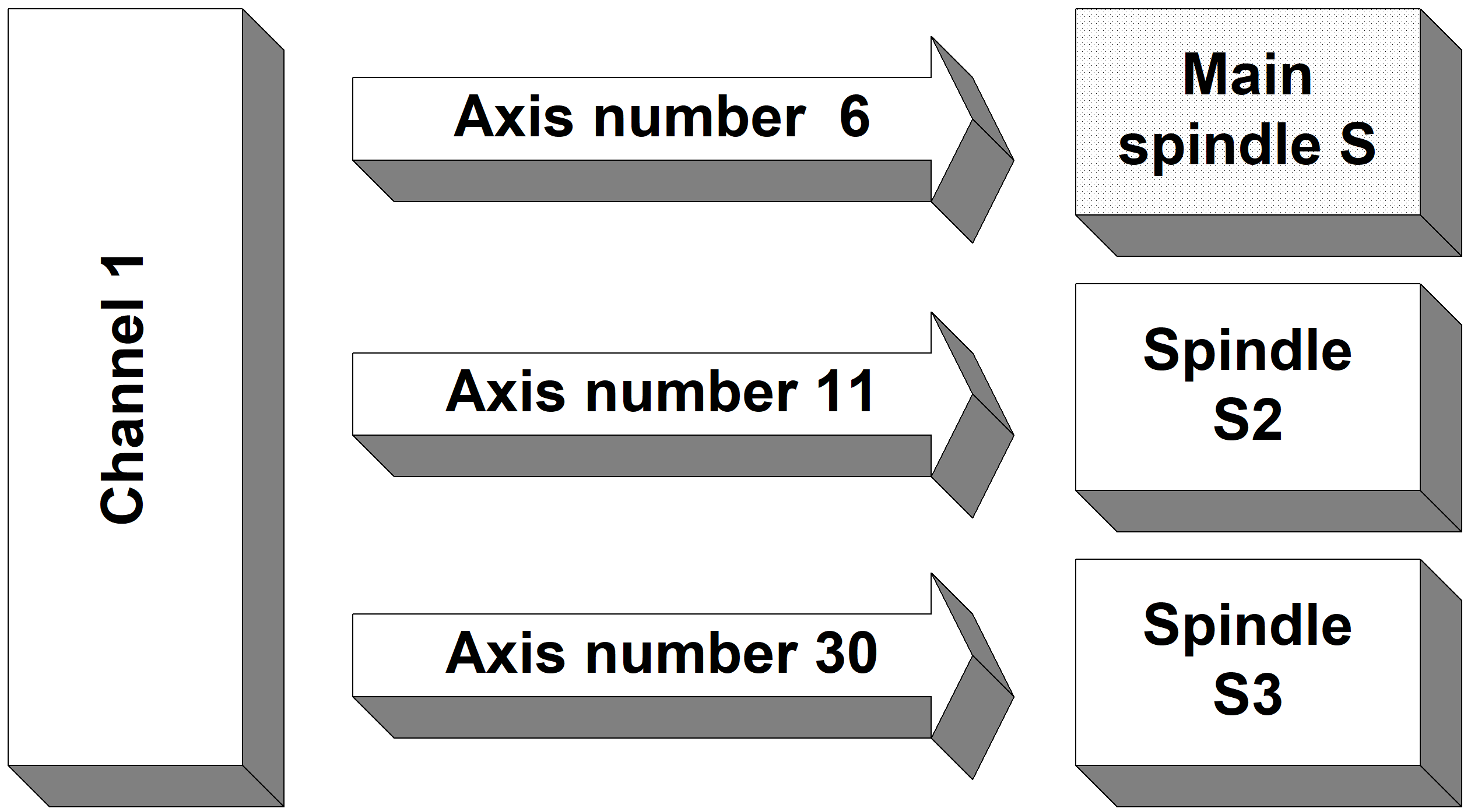 Spindle name (P-CHAN-00007) 1: