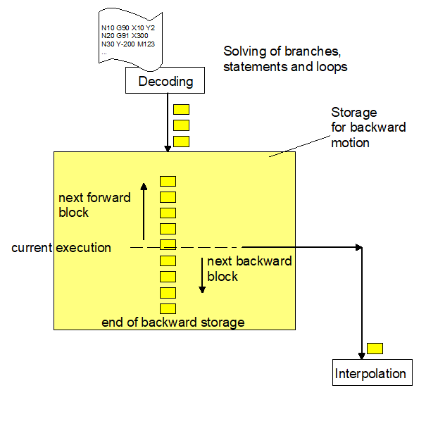 Settings for forward/backward movement on the path (forward_backward.*) 1: