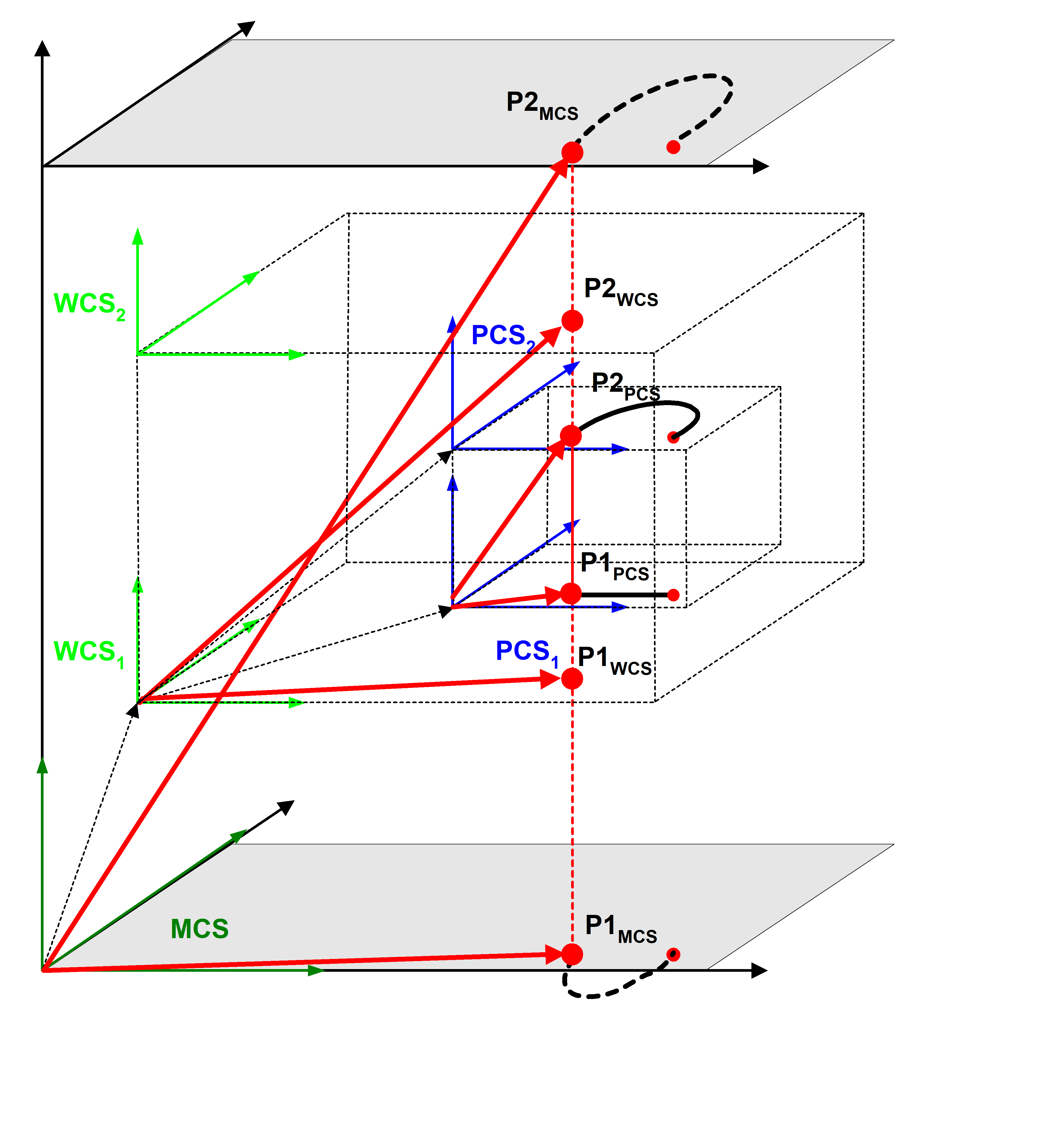 Selection of the display coordinate system (P-CHAN-00395) 2: