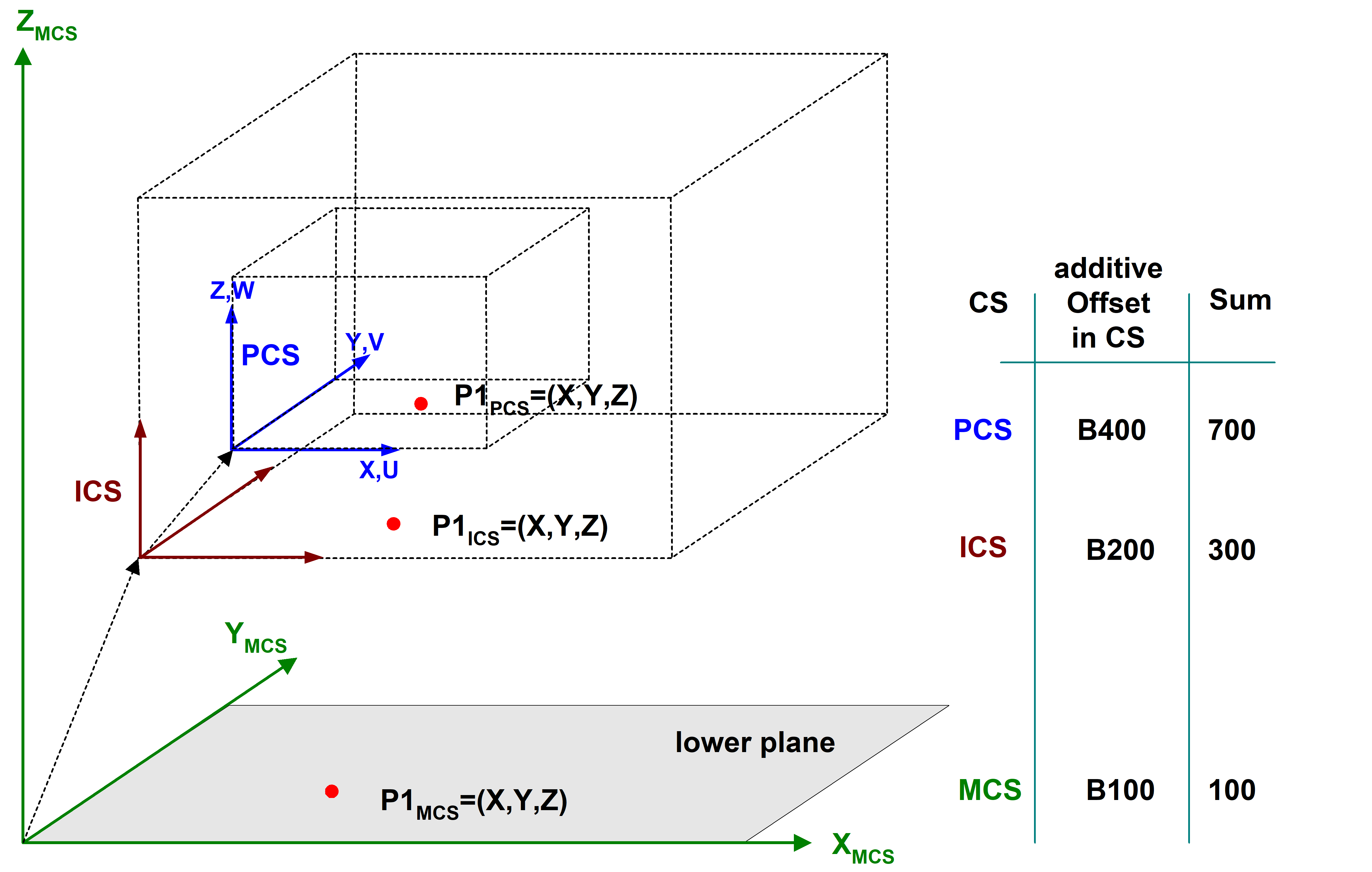 Managing axis offsets in tracked axes (P-CHAN-00397) 1: