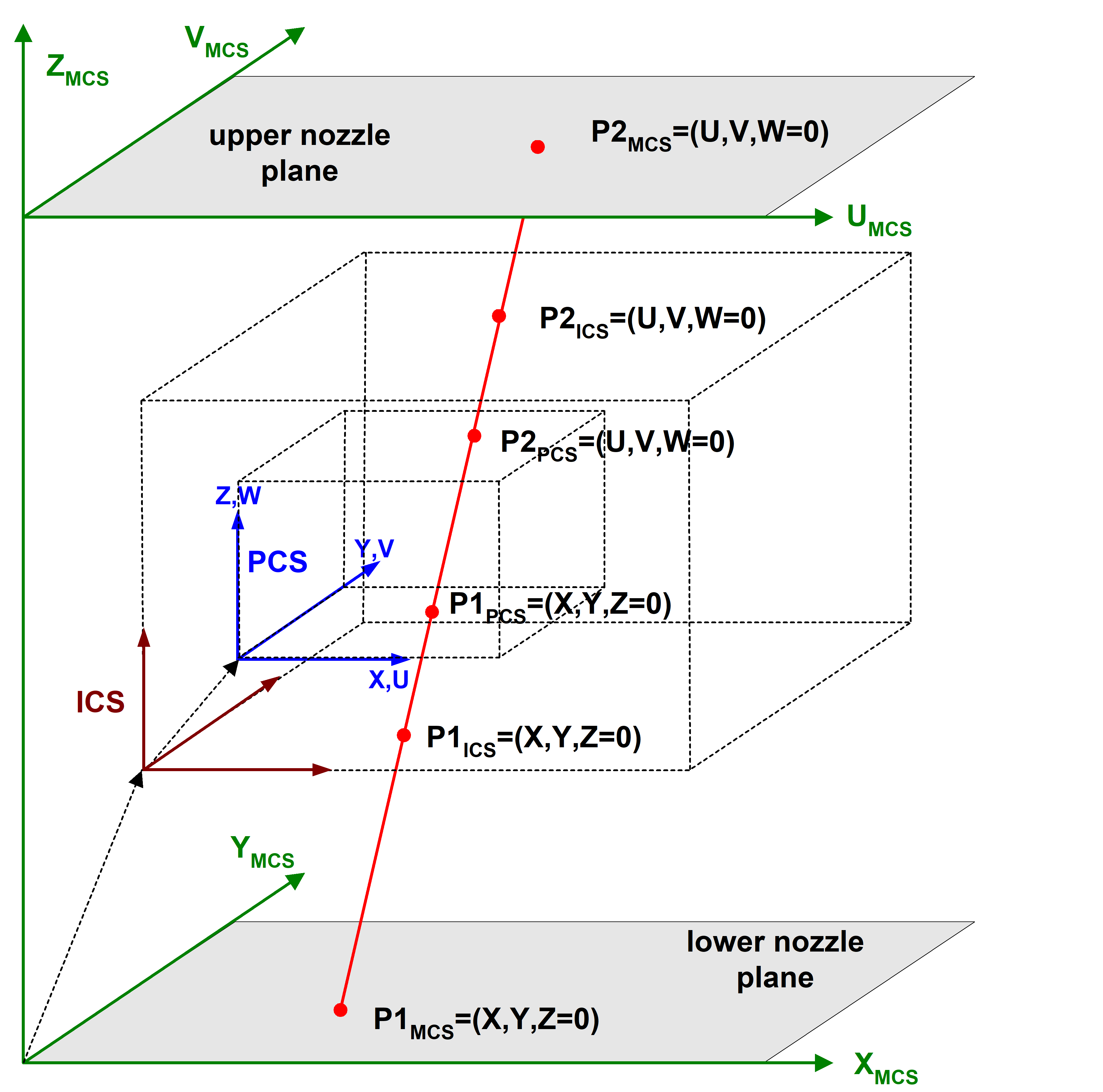 Selection/deselection of intersection point calculation (P-CHAN-00398) 1: